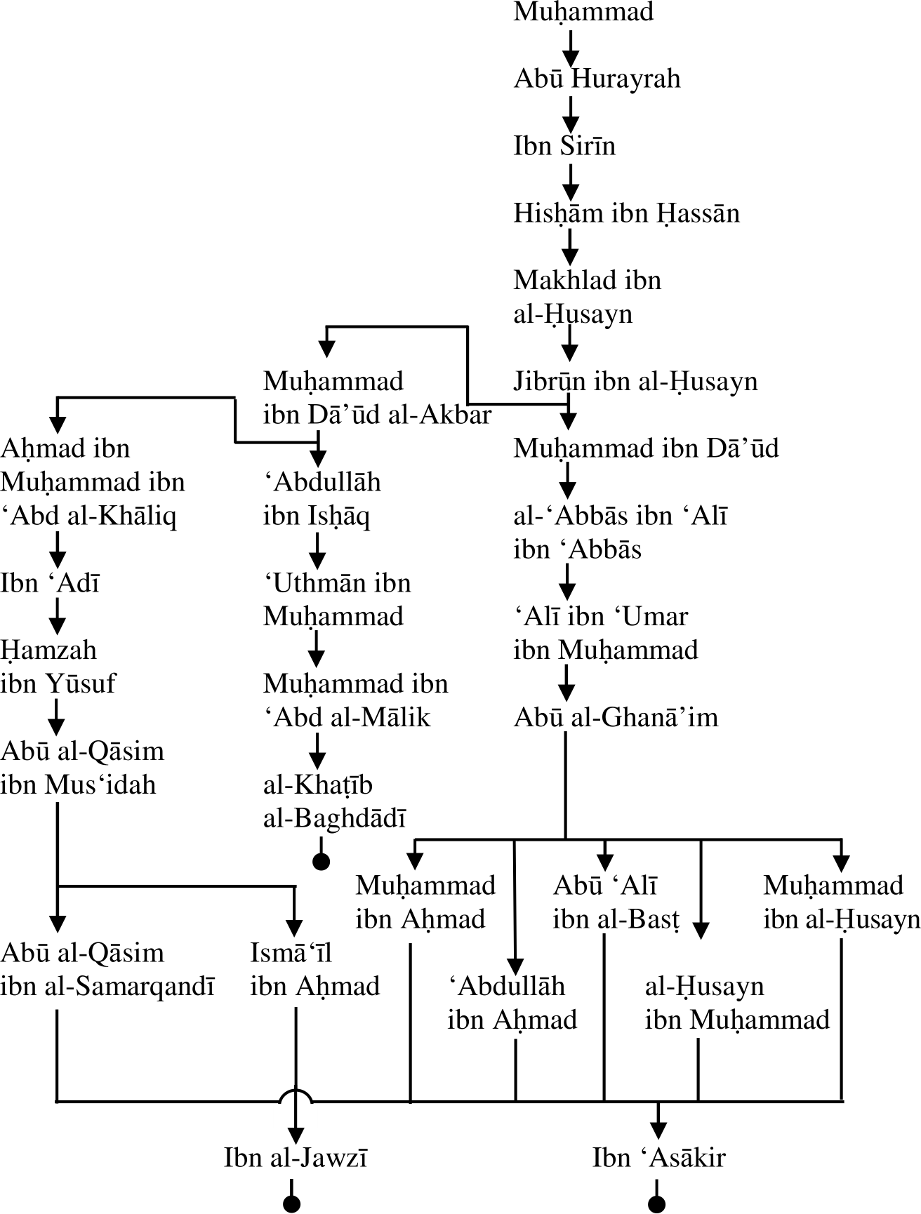 May25_Img1.png (1312×1730)