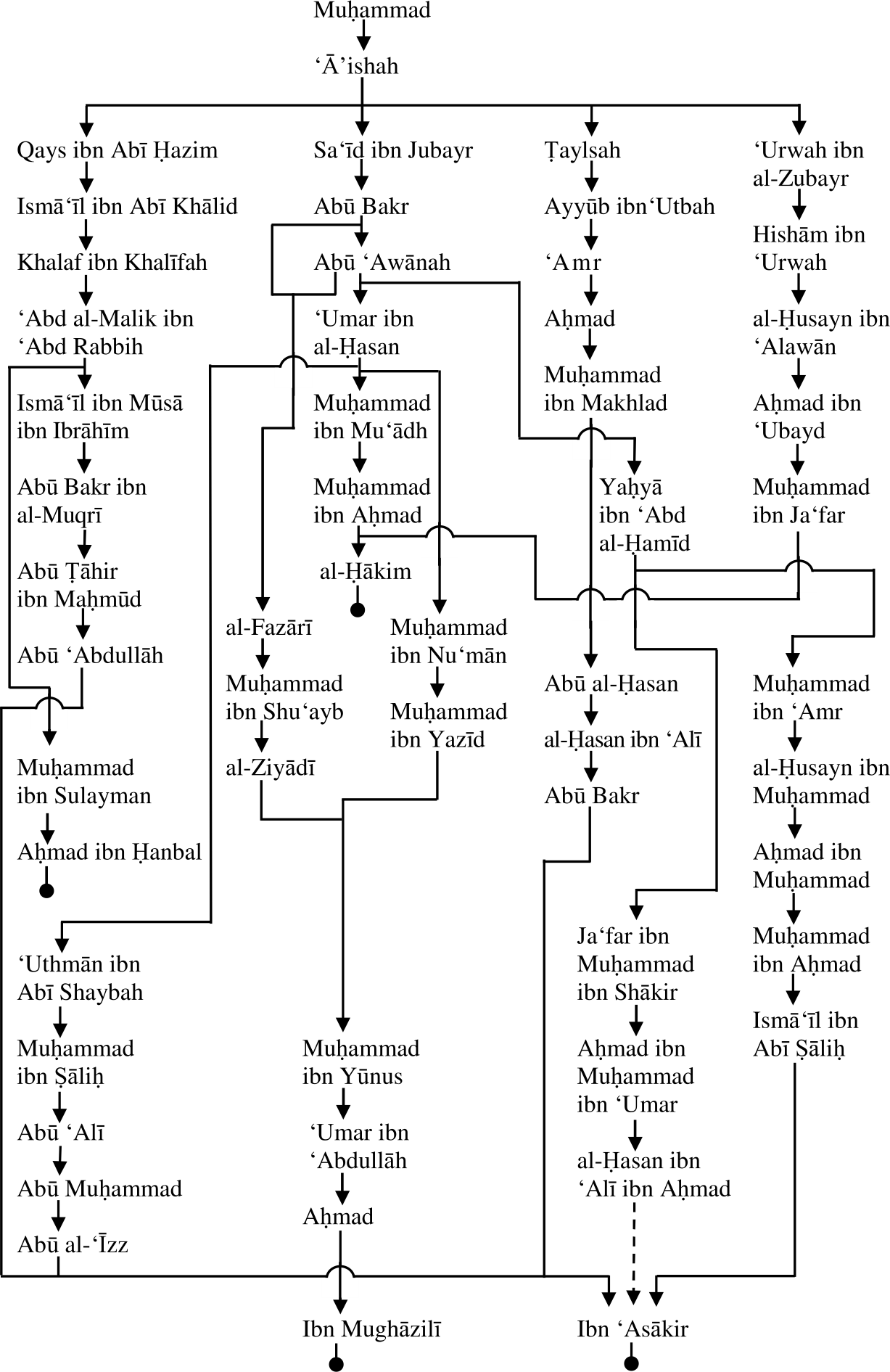 Feb26_Img1.png (1227×1891)